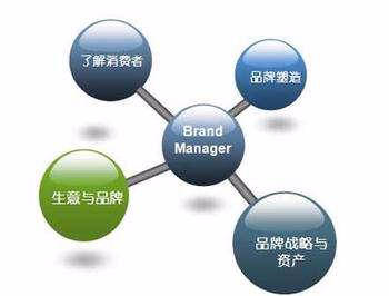 企業如何進行品牌策劃——北京七首品牌策劃為您揭秘